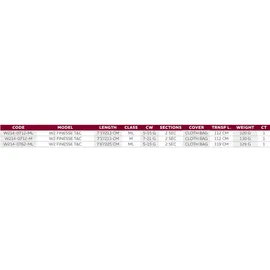 Westin W2 Finesse T&c Spinnrute - Black - 2.25 m - 5-15 g
