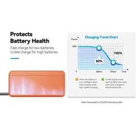 SmallRig 5922 Charging Case DJI Action 6 Akkus