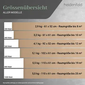 Heidenfeld Infrarotheizung HF-HP100-3, m. Thermostat, weiß, 300-1200 Watt, 10 J. Garantie (800 Watt)
