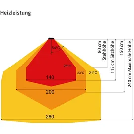 Heatstrip Design Elektroheizstrahler 2,4 kW schwarz