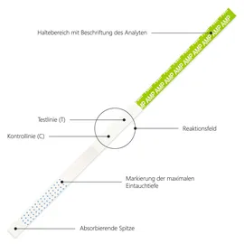 LuxmedIQ 10x LuxmedIQ Drogenschnelltest für Amphetamin - Drogentest Speed Pep Cutoff 1.000 ng/mL 10 St