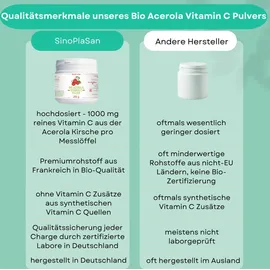 sinoplasan gmbh Bio Acerola Vitamin C Pulver 250 g