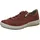 Legero Tanaro 5.0 Canyon Rose 38