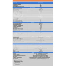 Victron Energy MultiPlus 48/20k/250-100 - 0% MwST. (Angebot gemäß §12 USt Gesetz.)