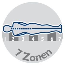IRISETTE 7-Zonen-Kaltschaumkernmatratze , weiß , Maße cm