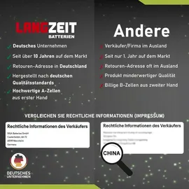 LANGZEIT Batterien Langzeit LiFePO4 280Ah Lithium Batterie