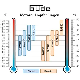 Güde GSE 5501 DSG Dieselgenerator