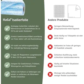 Haga Isolierfolie 1,5m Breite