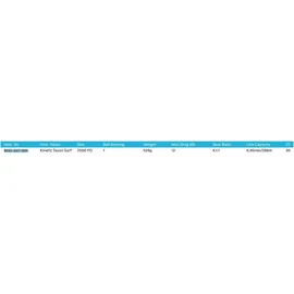 Kinetic Tavon Surf Brandungsrolle 7000, Verstärktes Nylon-Gehäuse, Monofilament 240m/0,45mm, Messing-Ritzel, Einzelkugellager