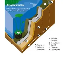 HEISSNER Teichfolie schwarz