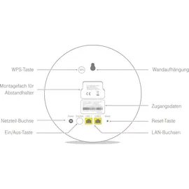 Telekom Speed Home WiFi Mesh Repeater 1.733 Mbit/s, Plug & Play per WPS, 2x LAN - Weiß