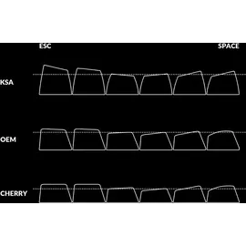 Keychron Q5 Max Brown US