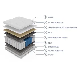 masseno Taschenfederkernmatratze CANTIVO 160 x 200 cm H3