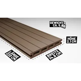 Endorphin WPC Terrassendielen 20 m braun