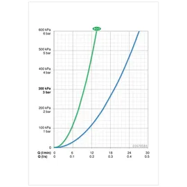 Hansa Hansamix Einhandmischer für 1 Verbraucher Chrom 01670183