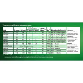 Durgo Belüftungsventil DN50 mm Abwasser Rohrbelüfter Belüfter Durgolüfter