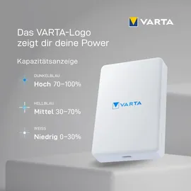 Varta Powerbank Mag Pro Wireless Power Bank 5000 mAh