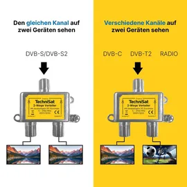 TechniSat 2-Wege-Verteiler (5–2150 MHz Sat Signal Splitter für TV & Receiver, DiSEqC-tauglich)
