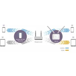 Edimax RE23S - AC2600 Dual-Band WLAN-Roaming Repeater/Access Point