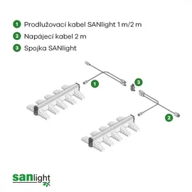 SANlight EVO 6-150 LED Pflanzenlampe 400W
