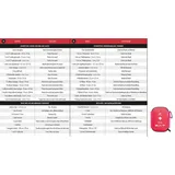 PHARMAVOYAGE Trousse de secours - Erste-Hilfe-Set Travel