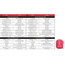 PHARMAVOYAGE Trousse de secours - Erste-Hilfe-Set Travel
