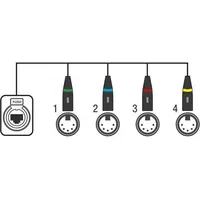 Showgear CS-4M/5 4 Kanal DMX shuttle Lichtsteuerung