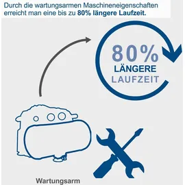 SCHEPPACH HC06 ölfrei 6L 8bar 1200W