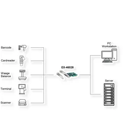 EXSYS EX-46028 8S Seriell RS-232 PCIe Karte