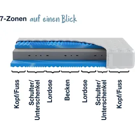 Hn8 Schlafsysteme »XXL Gelstar KS, Waterpur®-Kern mit 7 Zonen, Geltouch-Auflage«, 25 cm hoch, Raumgewicht: 38 kg/m3, (1 St., 1-tlg.), 3D-Klimaborder, in 90x200 cm und weiteren Größen erhältlich Hn8 Schlafsysteme weiß kg - kg)