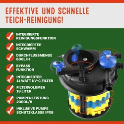 Gardebruk Druckteichfilter 6000 L/h - 11 Watt UVC Filter inkl. Pumpe