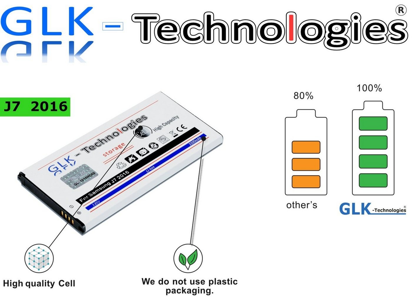 GLK-Technologies High Power Ersatzakku kompatibel mit Samsung Galaxy J7 (SM-J710F) (2016), Original GLK-Technologies Battery, EB-BJ710CBE Accu, 3300 mAh Smartphone-Akku 3300 mAh