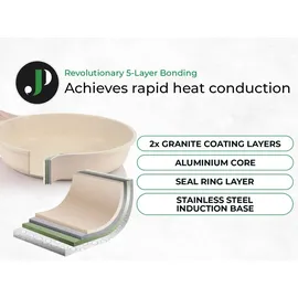 just perfecto household appliances Just Perfecto JL-779: 15-teiliges Kochgeschirr-Set aus Granit mit Dampfgarer ? Beige) - Weiß