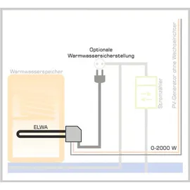 my-PV Warmwasserbereitungs-Gerät DC ELWA
