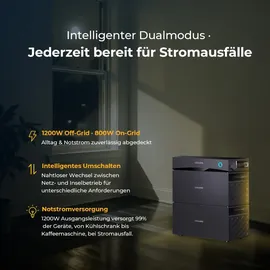 sunshare Glory All-in-One 800W Balkonkraftwerk mit Speicher kWh und Halterung für Gittelbalkon