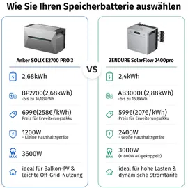 solarmars Balkonkraftwerk monokristallin 2400 W inkl. Halterung