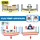 simonclick Lagerregal Stahl 1000x1100x400 mm Blau/Orange