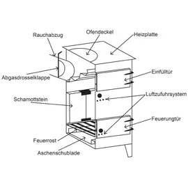 nortpol trade Werkstattofen GT7 Profi Metall Schwarz