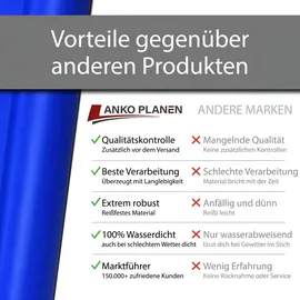 ANKO Planen Abdeckplane 2,5 x 5 m Blau