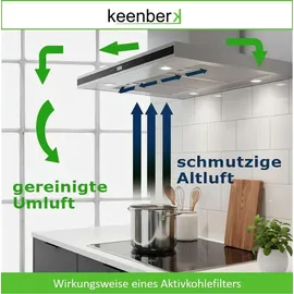 keenberk DKF 99561 2 Stück
