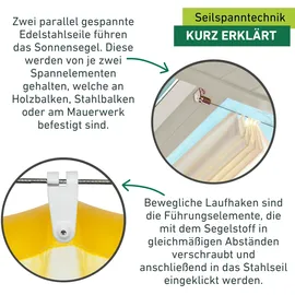 WINDHAGER Sonnensegel Seilspannelement Komplett-Set, Edelstahl, 10899