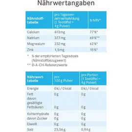 Pascoe Basenpulver pH-balance Pulver 260 g