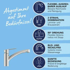 Grohe Quickfix Küchenarmatur Start Einhebelmischer Supersteel