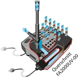 HEISSNER Smartline FA1000UV-00 Set