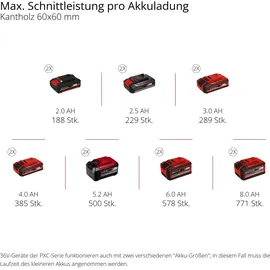 Einhell Expert Akku-Zug-Kapp-Gehrungssäge TE-SM 36/8 L Li Solo