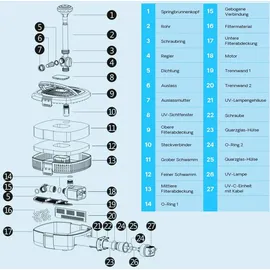 Wiltec SunSun CUF-5800 Springbrunnenpumpe 5200 l/h / 55 W / 4,8 m Förderhöhe mit eingebautem 11 W UVC-Teichklärer, energiesparende Teichpumpe, Pumpe mit Fontäne, Wasserpumpe