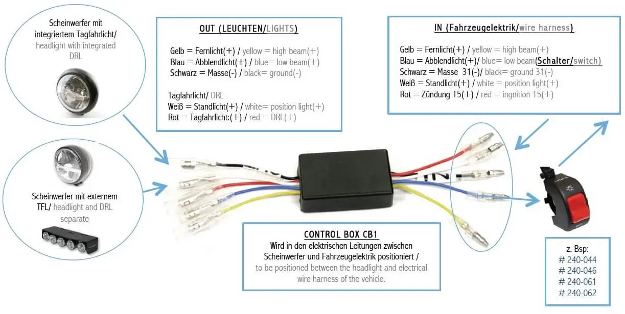 HIGHSIDER DRL CONTROL- BOX CB1, Schaltung Tagfahrlicht