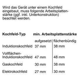 Bosch HBG7721B1
