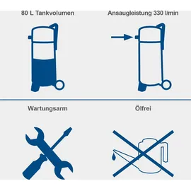 SCHEPPACH HC85V 80 L ölfrei 14 bar 330 l/min