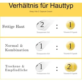 Medicube Deep Vita C Capsule Cream 55 ml